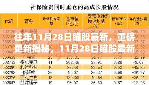 揭秘重磅更新,智能未来触手可及的高科技产品——最新智能瞄股资讯,尽在11月28日!