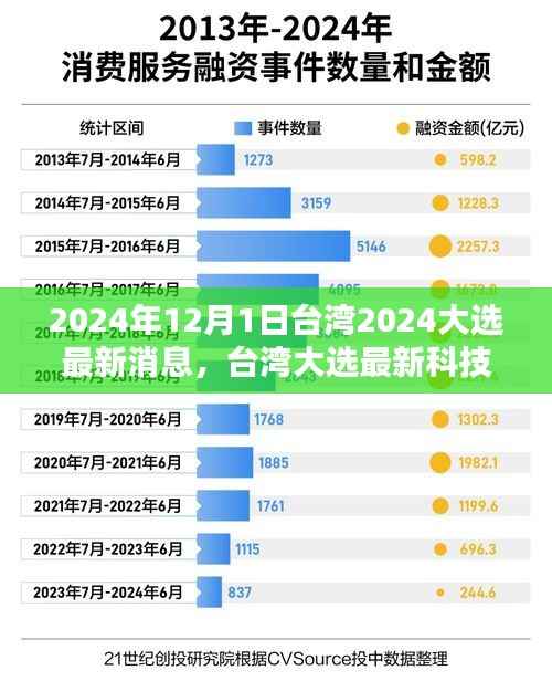 台湾大选最新动态，科技产品与创新体验革新展望的探讨