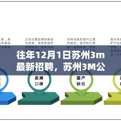 苏州3M公司最新招聘动态，科技革新引领未来生活招聘启事
