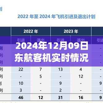 2024年12月9日东航客机实时动态汇报,航班动态聚焦