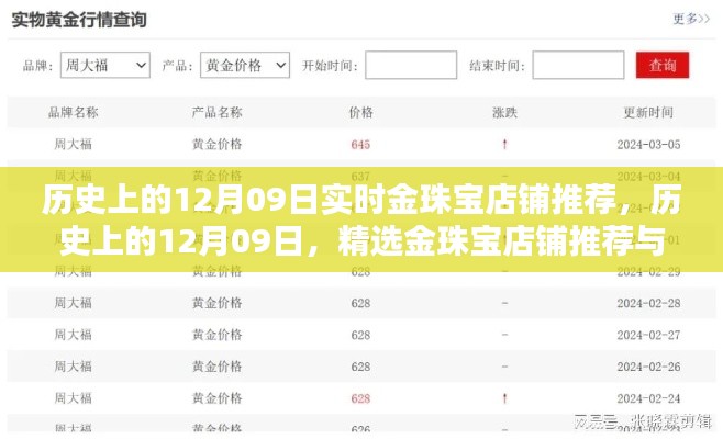 历史上的12月09日金珠宝店铺精选推荐与回顾