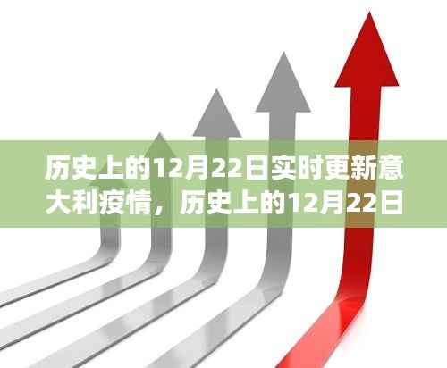 历史上的12月22日,意大利疫情实时更新之旅