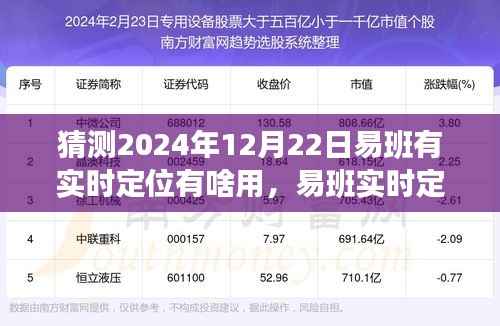 易班实时定位探寻美景之旅,心灵宁静的力量与实时定位功能展望(2024年12月22日)