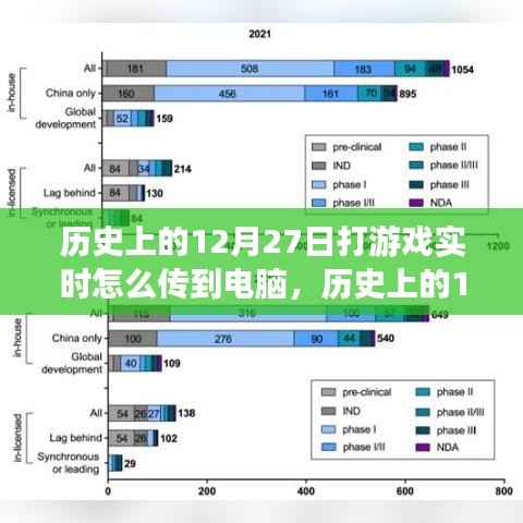 建议,历史上的12月27日,游戏实时传输到电脑的演变史
