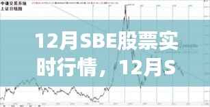12月SBE股票行情下的心灵与自然之旅,实时动态与内心平静的探寻