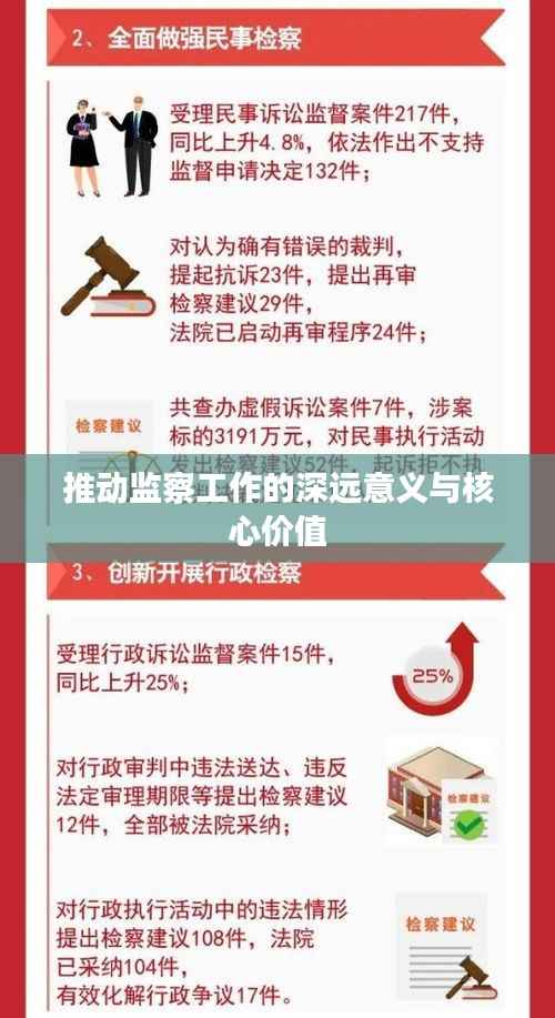 推动监察工作的深远意义与核心价值