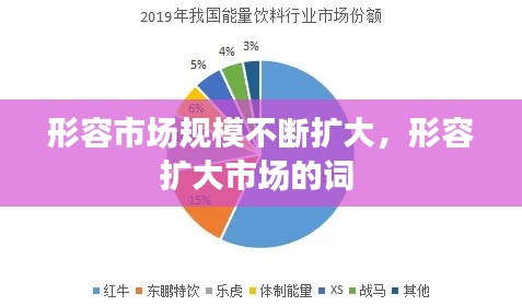 形容市场规模不断扩大,形容扩大市场的词