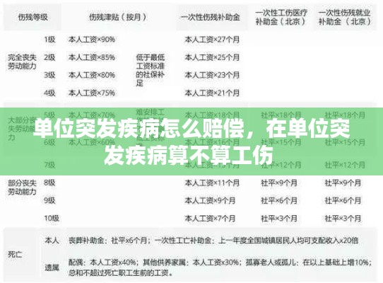 单位突发疾病怎么赔偿,在单位突发疾病算不算工伤
