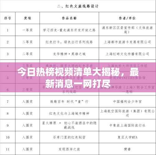 今日热榜视频清单大揭秘，最新消息一网打尽