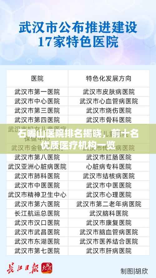 石嘴山医院排名揭晓,前十名优质医疗机构一览