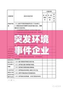 突发环境事件企业分级，企业突发环境事件风险分级方法附录a 