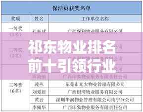 祁东物业排名前十引领行业翘楚,未来可期!