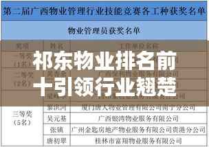 祁东物业排名前十引领行业翘楚,未来可期!