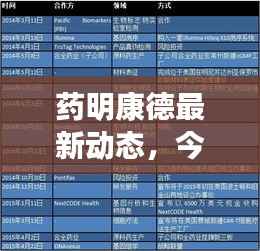 药明康德最新动态,今日消息一网打尽!