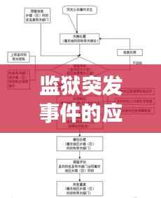 监狱突发事件的应对与处置策略