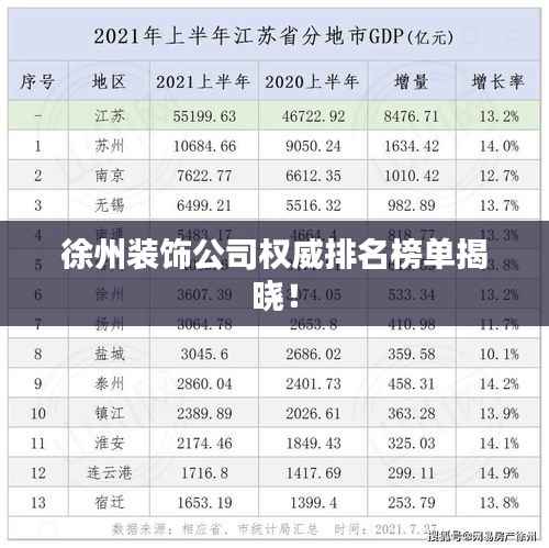 徐州装饰公司权威排名榜单揭晓!