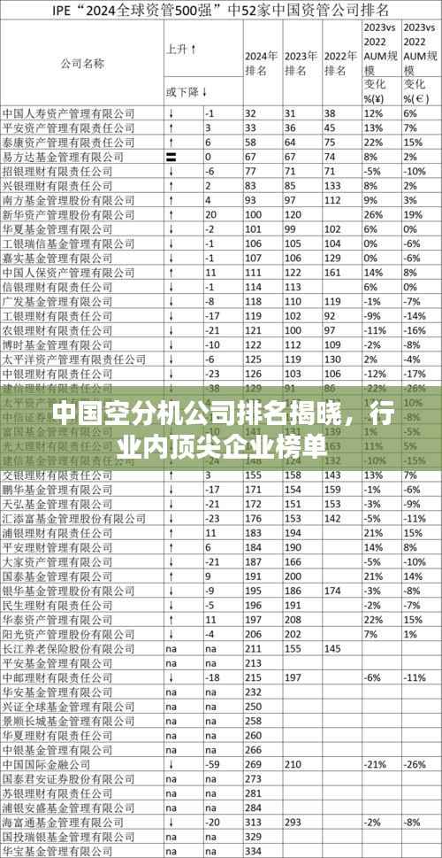 中国空分机公司排名揭晓,行业内顶尖企业榜单