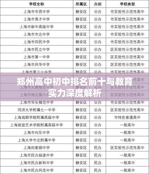 郑州高中初中排名前十与教育实力深度解析