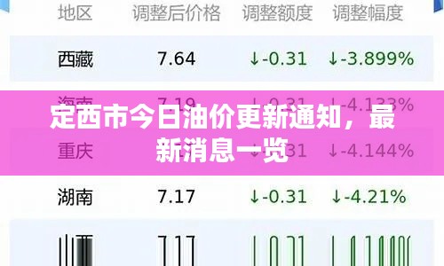定西市今日油价更新通知,最新消息一览