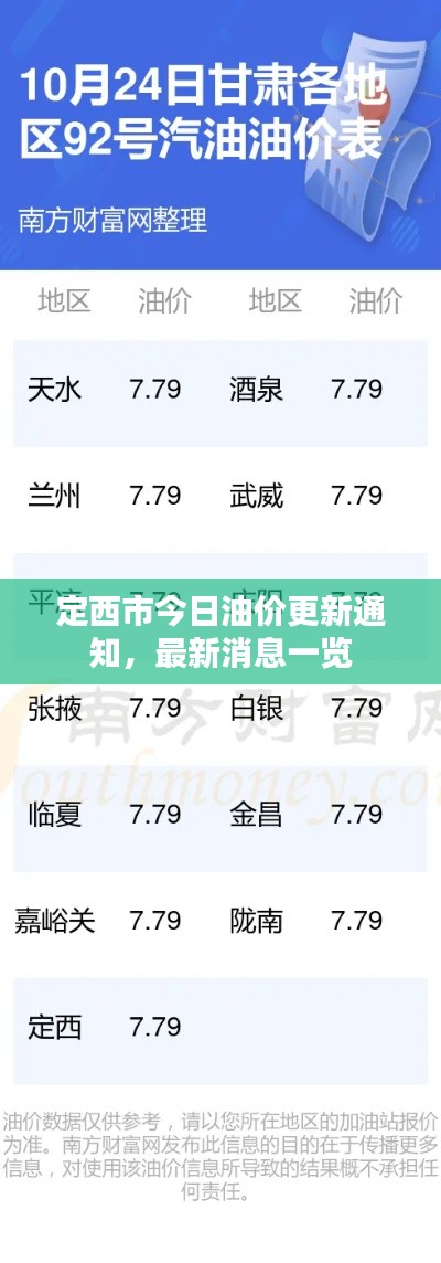 定西市今日油价更新通知,最新消息一览