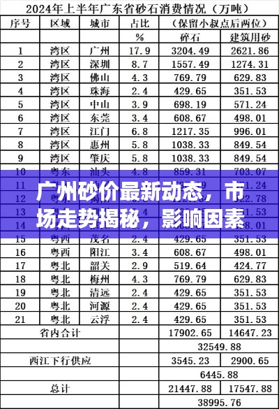 广州砂价最新动态，市场走势揭秘，影响因素深度剖析