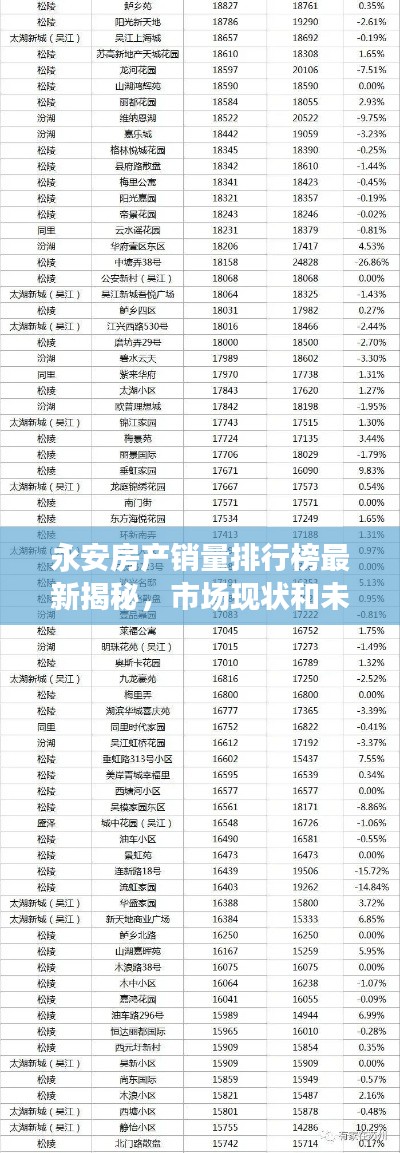 永安房产销量排行榜最新揭秘，市场现状和未来趋势展望
