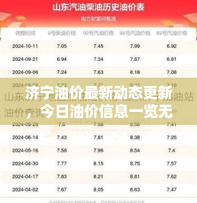 济宁油价最新动态更新,今日油价信息一览无余!