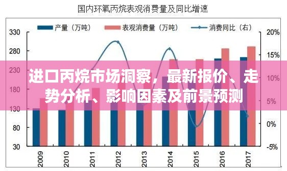 进口丙烷市场洞察,最新报价、走势分析、影响因素及前景预测