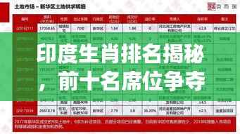 印度生肖排名揭秘,前十名席位争夺激烈!