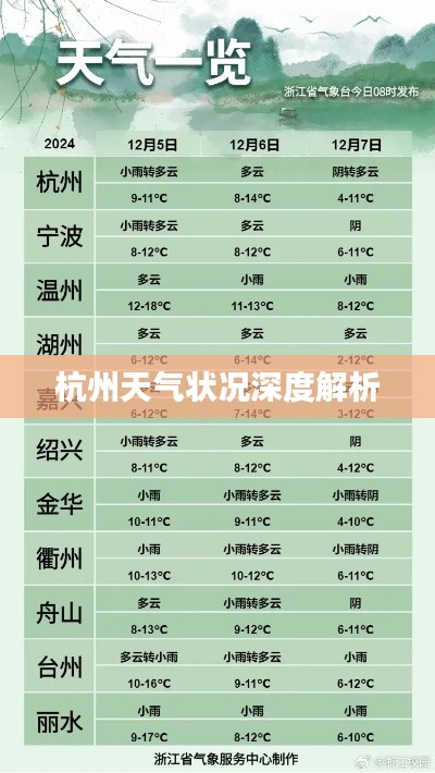 杭州天气状况深度解析