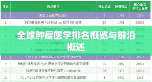 全球肿瘤医学排名概览与前沿概述