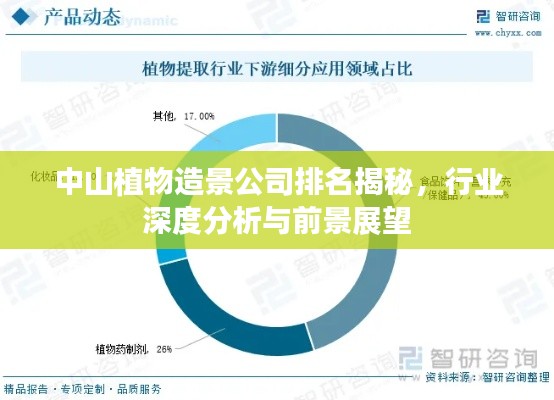 中山植物造景公司排名揭秘,行业深度分析与前景展望