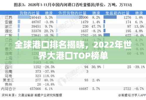 全球港口排名揭晓,2022年世界大港口TOP榜单