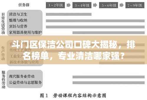 斗门区保洁公司口碑大揭秘,排名榜单,专业清洁哪家强?