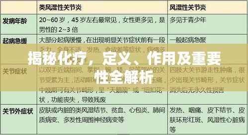 揭秘化疗,定义、作用及重要性全解析