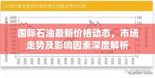 国际石油最新价格动态,市场走势及影响因素深度解析