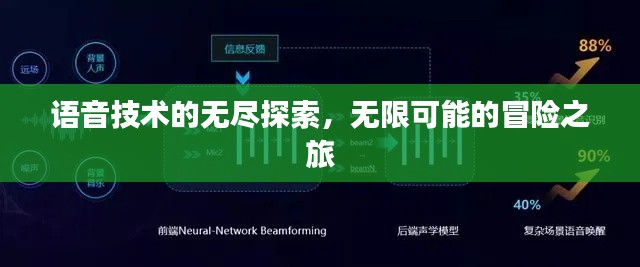语音技术的无尽探索,无限可能的冒险之旅