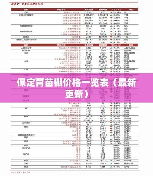 保定育苗棚价格一览表（最新更新）