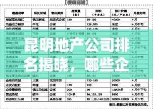 昆明地产公司排名揭晓，哪些企业独占鳌头？