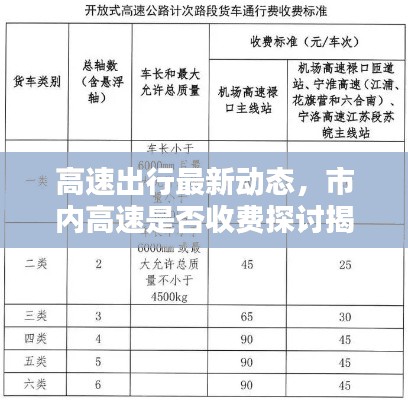 高速出行最新动态,市内高速是否收费探讨揭秘