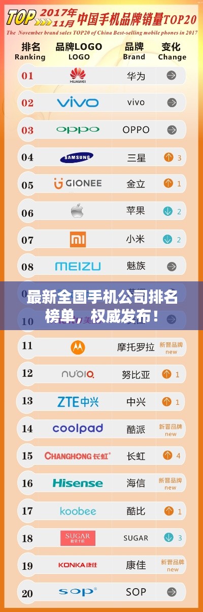 最新全国手机公司排名榜单,权威发布!
