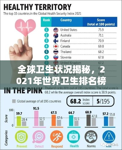 全球卫生状况揭秘,2021年世界卫生排名榜单出炉