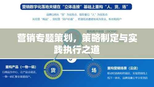 营销专题策划,策略制定与实践执行之道