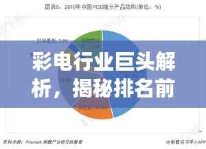 彩电行业巨头解析,揭秘排名前十上市公司的竞争优势与未来展望