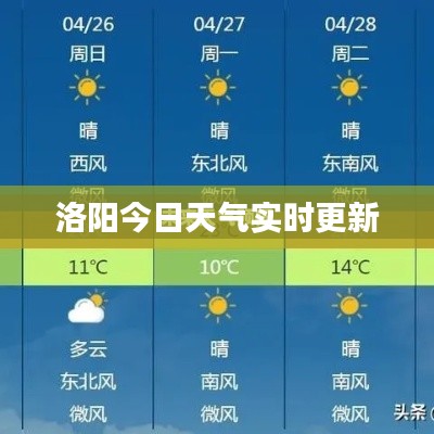 洛阳今日天气实时更新