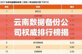 云南数据备份公司权威排行榜揭晓！