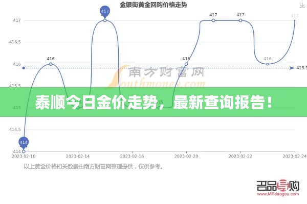 泰顺今日金价走势,最新查询报告!