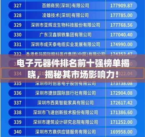电子元器件排名前十强榜单揭晓,揭秘其市场影响力!