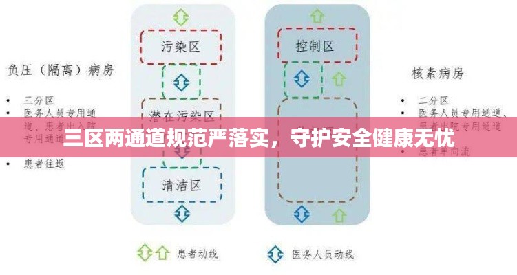 三区两通道规范严落实,守护安全健康无忧